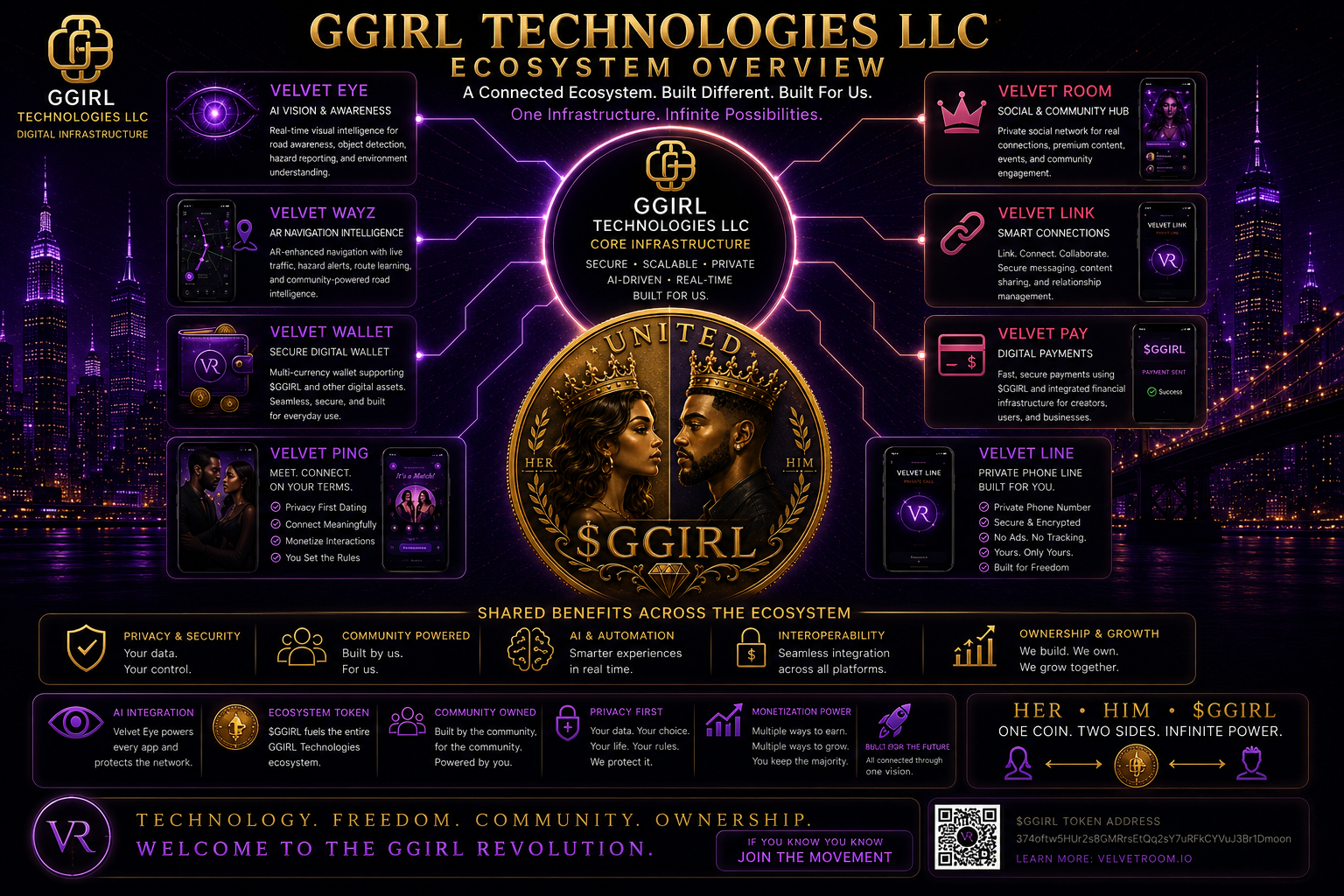 GGIRL Technologies Ecosystem Overview